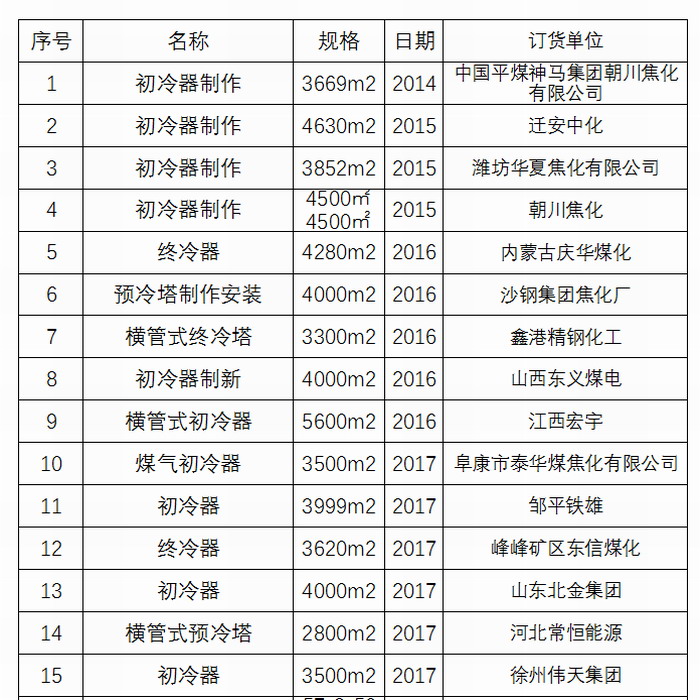 初冷器換管業績