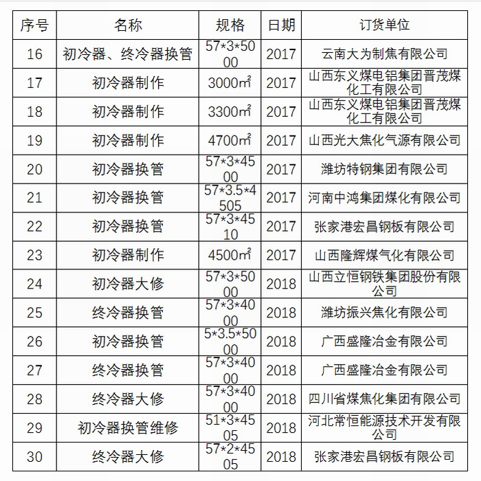 博宇初冷器換管業績